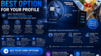 Explore the Best Option for Your Profile